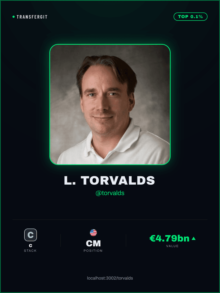 torvalds's player card